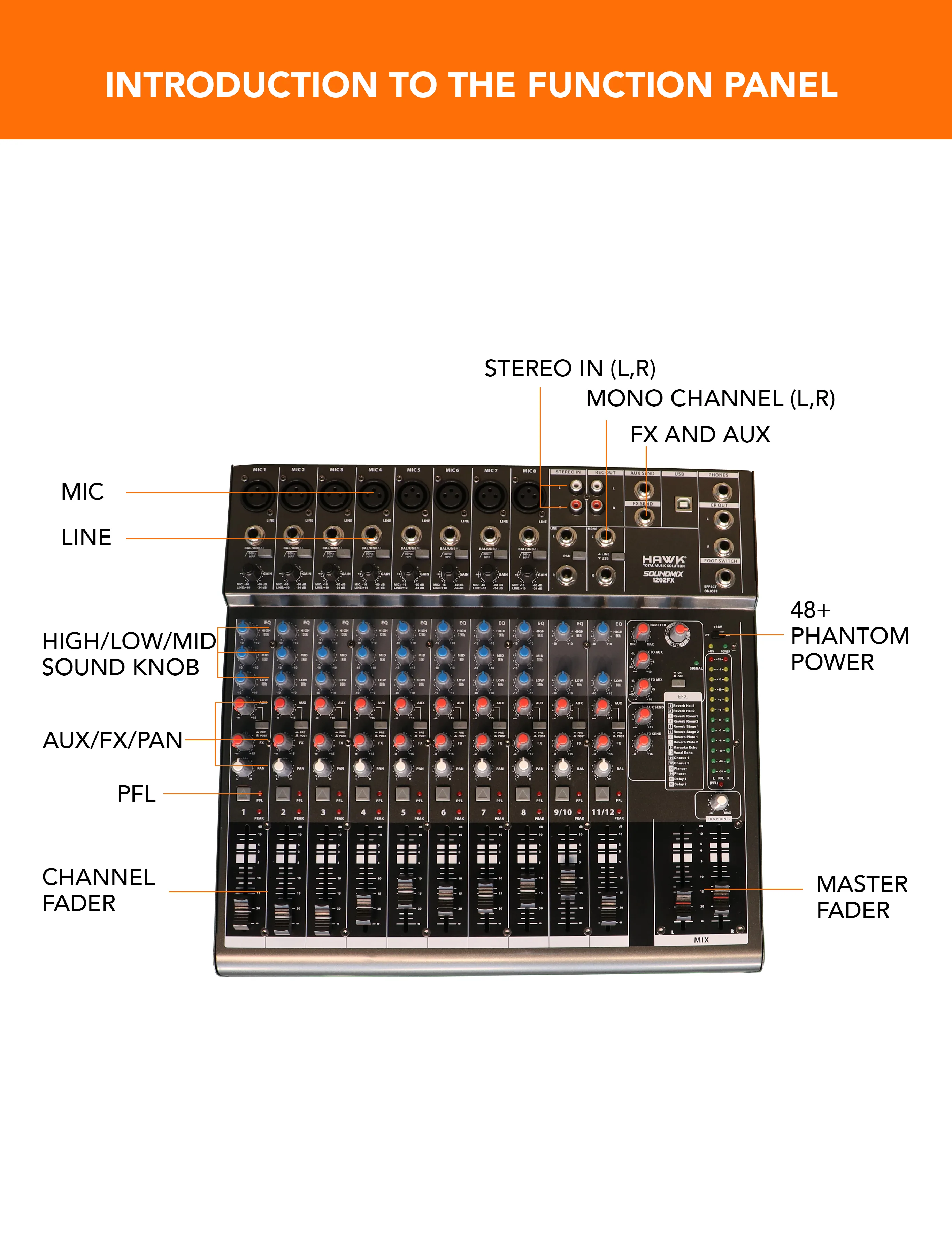 HAWK SOUNDMIX 1202FX